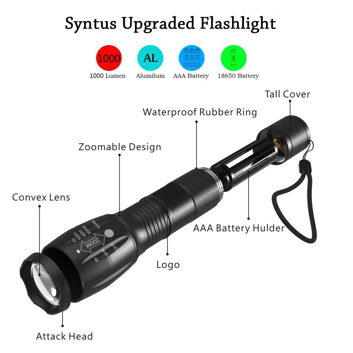 🔦 Lanternă LED Portabilă cu Zoom Reglabil